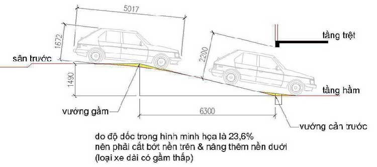 Cách tính độ dốc tầng hầm
